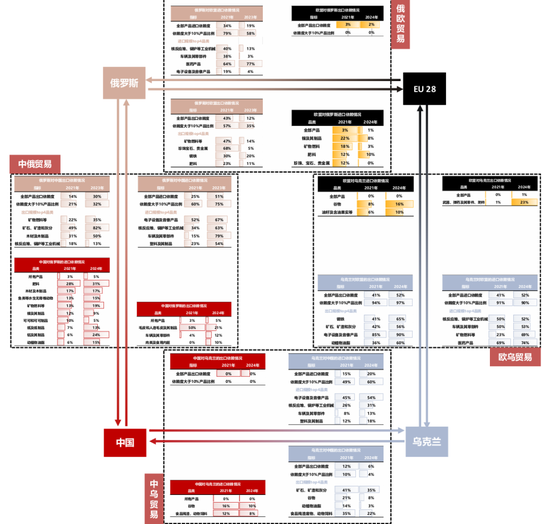 国联策略:详解俄乌停火进程及潜在影响 第25张 国联策略:详解俄乌停火进程及潜在影响 第25张