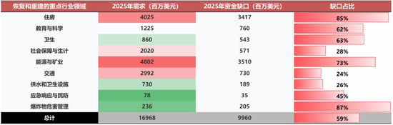 国联策略:详解俄乌停火进程及潜在影响 第27张 国联策略:详解俄乌停火进程及潜在影响 第27张