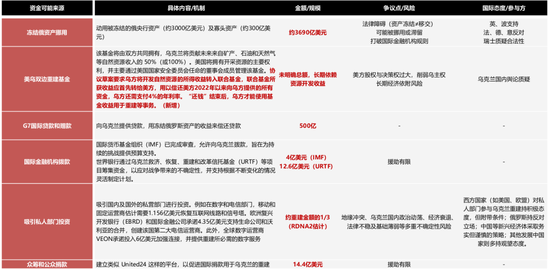 国联策略:详解俄乌停火进程及潜在影响 第28张 国联策略:详解俄乌停火进程及潜在影响 第28张