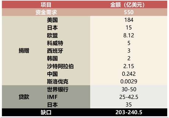 国联策略:详解俄乌停火进程及潜在影响 第29张 国联策略:详解俄乌停火进程及潜在影响 第29张