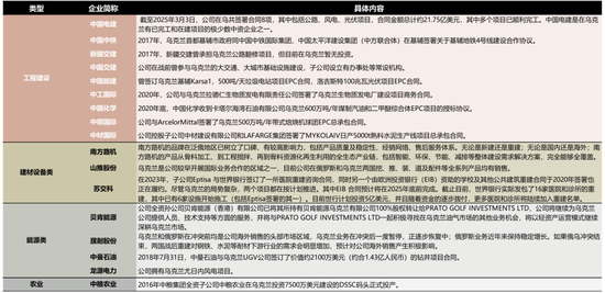 国联策略:详解俄乌停火进程及潜在影响 第31张 国联策略:详解俄乌停火进程及潜在影响 第31张