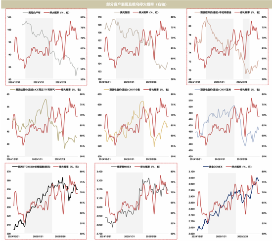 国联策略:详解俄乌停火进程及潜在影响 第32张 国联策略:详解俄乌停火进程及潜在影响 第32张
