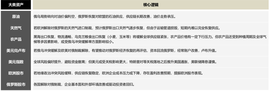 国联策略:详解俄乌停火进程及潜在影响 第33张 国联策略:详解俄乌停火进程及潜在影响 第33张
