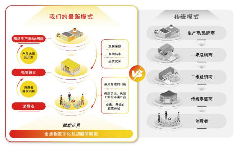 低毛利高周转,“薄利多销”撑起鸣鸣很忙IPO 第2张 低毛利高周转,“薄利多销”撑起鸣鸣很忙IPO 第2张