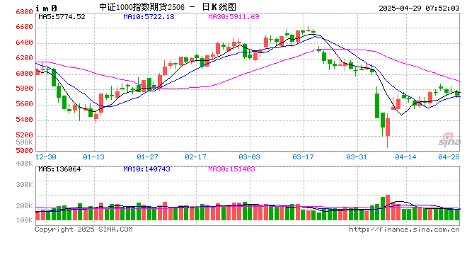 五一假期将至，市场观望情绪渐浓，投资者需重点关注→  第2张