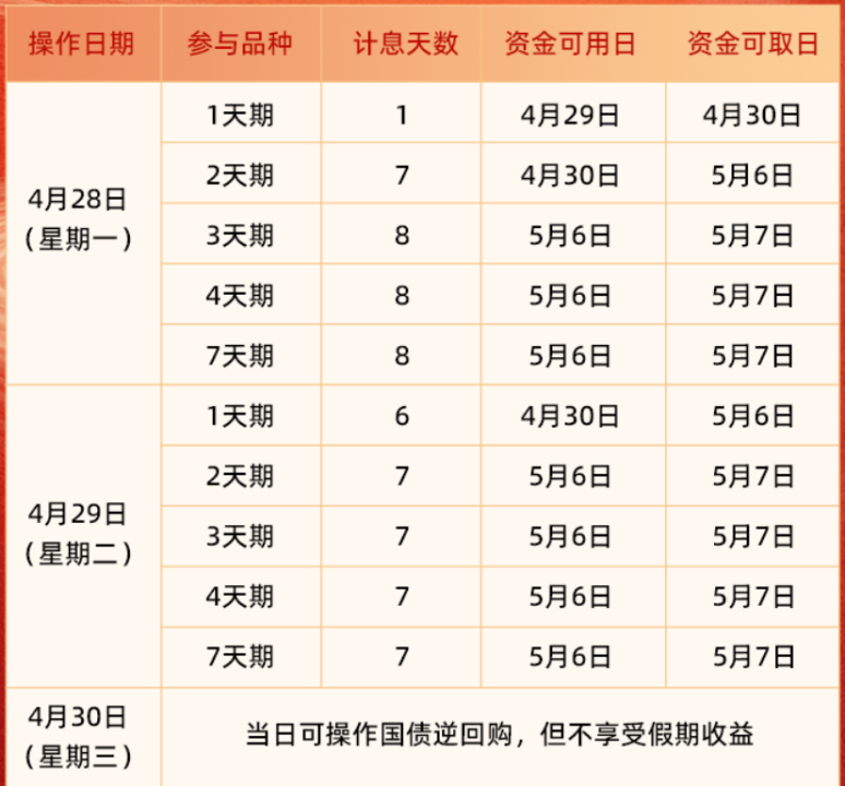 五一"捡钱",就在今日!如何躺赚6天利息?来看操作攻略 第1张 五一"捡钱",就在今日!如何躺赚6天利息?来看操作攻略 第1张