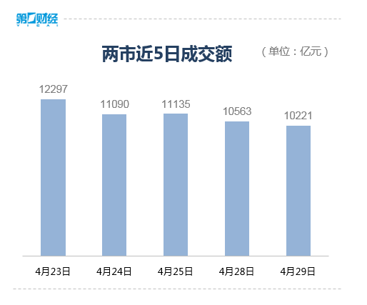 收盘丨A股三大指数小幅下跌,PEEK材料概念爆发 第2张 收盘丨A股三大指数小幅下跌,PEEK材料概念爆发 第2张
