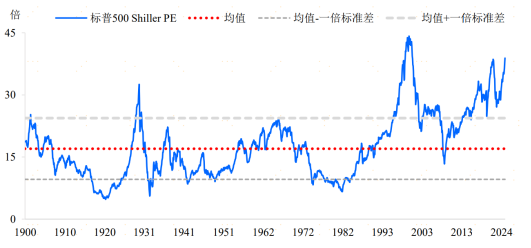 关税政策急转弯,股债汇市场又要反转? 第5张 关税政策急转弯,股债汇市场又要反转? 第5张