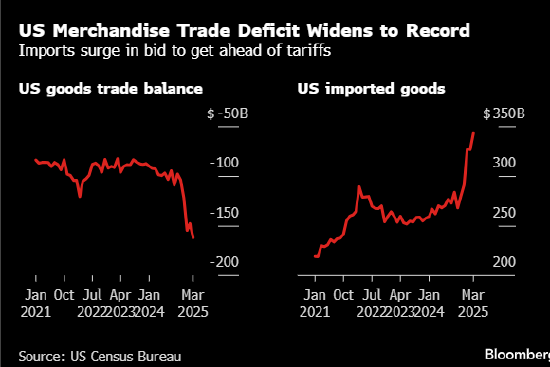 美国职位空缺数降至9月以来最低水平 逊于所有经济学家预期  第1张