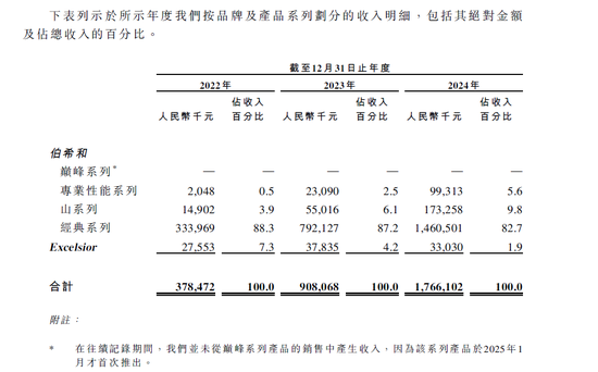 伯希和赴港IPO:主营高性能户外服饰,腾讯、启明创投参股 第1张 伯希和赴港IPO:主营高性能户外服饰,腾讯、启明创投参股 第1张