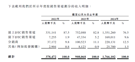 伯希和赴港IPO:主营高性能户外服饰,腾讯、启明创投参股 第2张 伯希和赴港IPO:主营高性能户外服饰,腾讯、启明创投参股 第2张