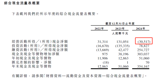 伯希和赴港IPO:主营高性能户外服饰,腾讯、启明创投参股 第4张 伯希和赴港IPO:主营高性能户外服饰,腾讯、启明创投参股 第4张