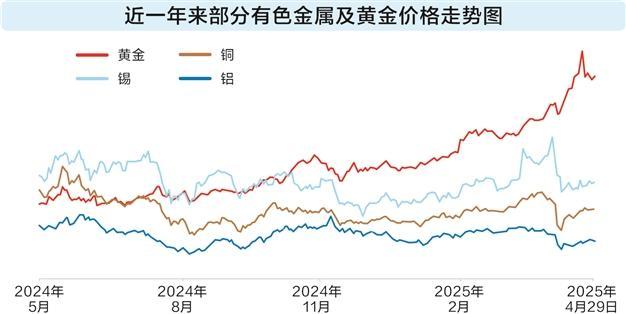 贵金属牛气冲天 新兴产业带动有色股业绩大增  第3张