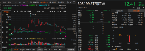 葫芦娃财务数据更正与预亏延迟披露引发索赔 第1张 葫芦娃财务数据更正与预亏延迟披露引发索赔 第1张