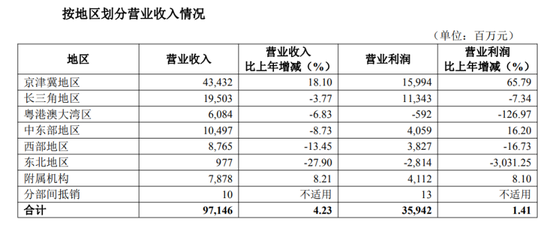 华夏银行投资收益飙涨,未披露原董事长李民吉薪酬 第2张 华夏银行投资收益飙涨,未披露原董事长李民吉薪酬 第2张