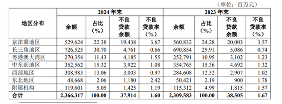 华夏银行投资收益飙涨,未披露原董事长李民吉薪酬 第3张 华夏银行投资收益飙涨,未披露原董事长李民吉薪酬 第3张