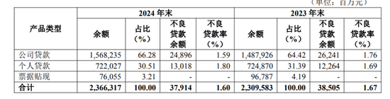 华夏银行投资收益飙涨,未披露原董事长李民吉薪酬 第4张 华夏银行投资收益飙涨,未披露原董事长李民吉薪酬 第4张