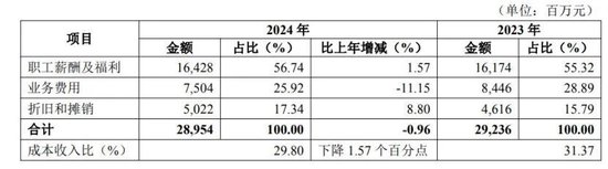 华夏银行投资收益飙涨,未披露原董事长李民吉薪酬 第5张 华夏银行投资收益飙涨,未披露原董事长李民吉薪酬 第5张