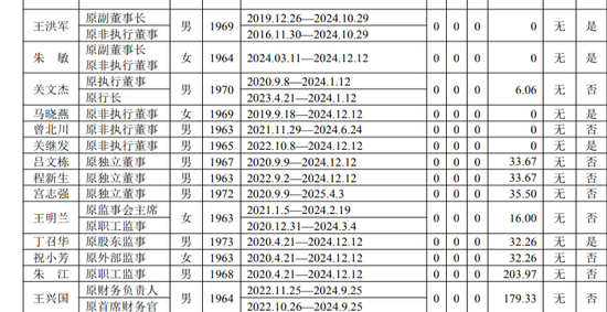 华夏银行投资收益飙涨,未披露原董事长李民吉薪酬 第6张 华夏银行投资收益飙涨,未披露原董事长李民吉薪酬 第6张