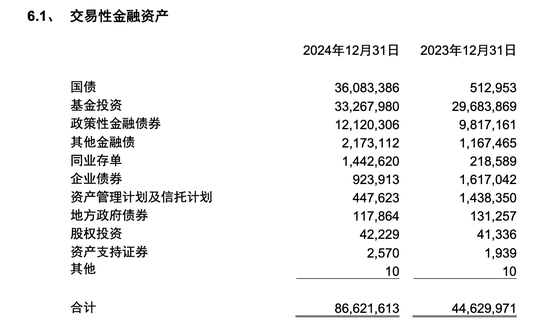 17家A股城商行对决:贵阳银行净利下跌7%增速垫底 江苏银行分红95亿排第一 第1张 17家A股城商行对决:贵阳银行净利下跌7%增速垫底 江苏银行分红95亿排第一 第1张
