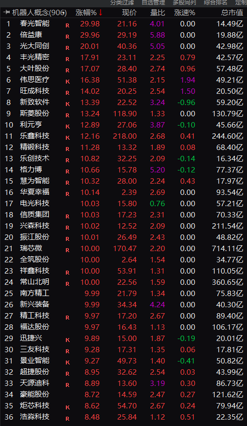 突然爆发!涨停潮,来了! 第1张 突然爆发!涨停潮,来了! 第1张