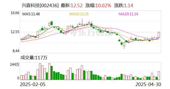兴森科技：FCBGA封装基板可用于MCM封装  第1张