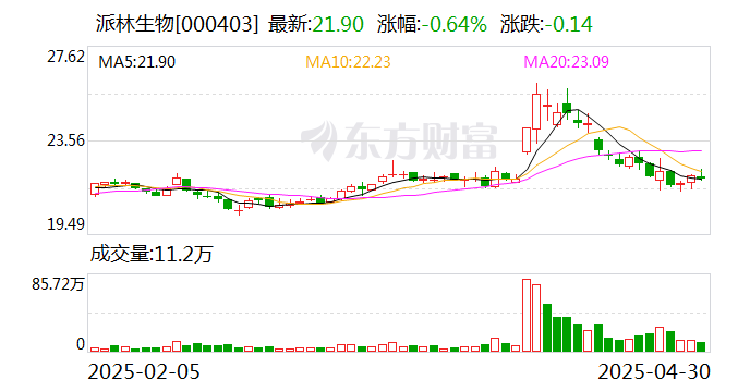 派林生物：公司目前已获得超10个县级批文和超5个市级批文  第1张