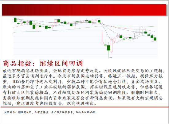中天期货:棉花重新走弱 棕榈探底回升 第2张 中天期货:棉花重新走弱 棕榈探底回升 第2张