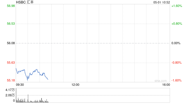 汇丰集团主席杜嘉祺计划在2025年底前退休  第1张