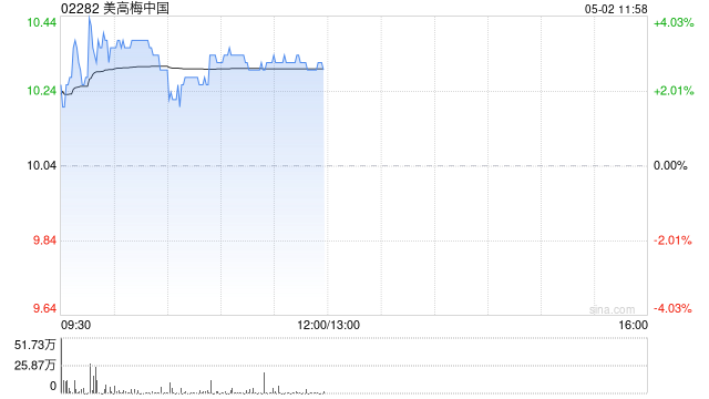 美高梅中国一季度总收益79.94亿港元 同比减少3.2% 第1张 美高梅中国一季度总收益79.94亿港元 同比减少3.2% 第1张