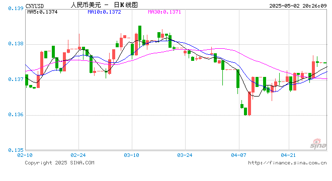两大央行的降息信号如何重塑全球资产定价? 第1张 两大央行的降息信号如何重塑全球资产定价? 第1张