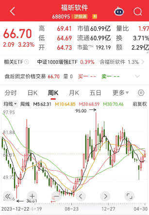 重磅干货!科技自主可控50强来了,三大维度筛选,4只核心潜力股获机构重金抢筹 第3张 重磅干货!科技自主可控50强来了,三大维度筛选,4只核心潜力股获机构重金抢筹 第3张