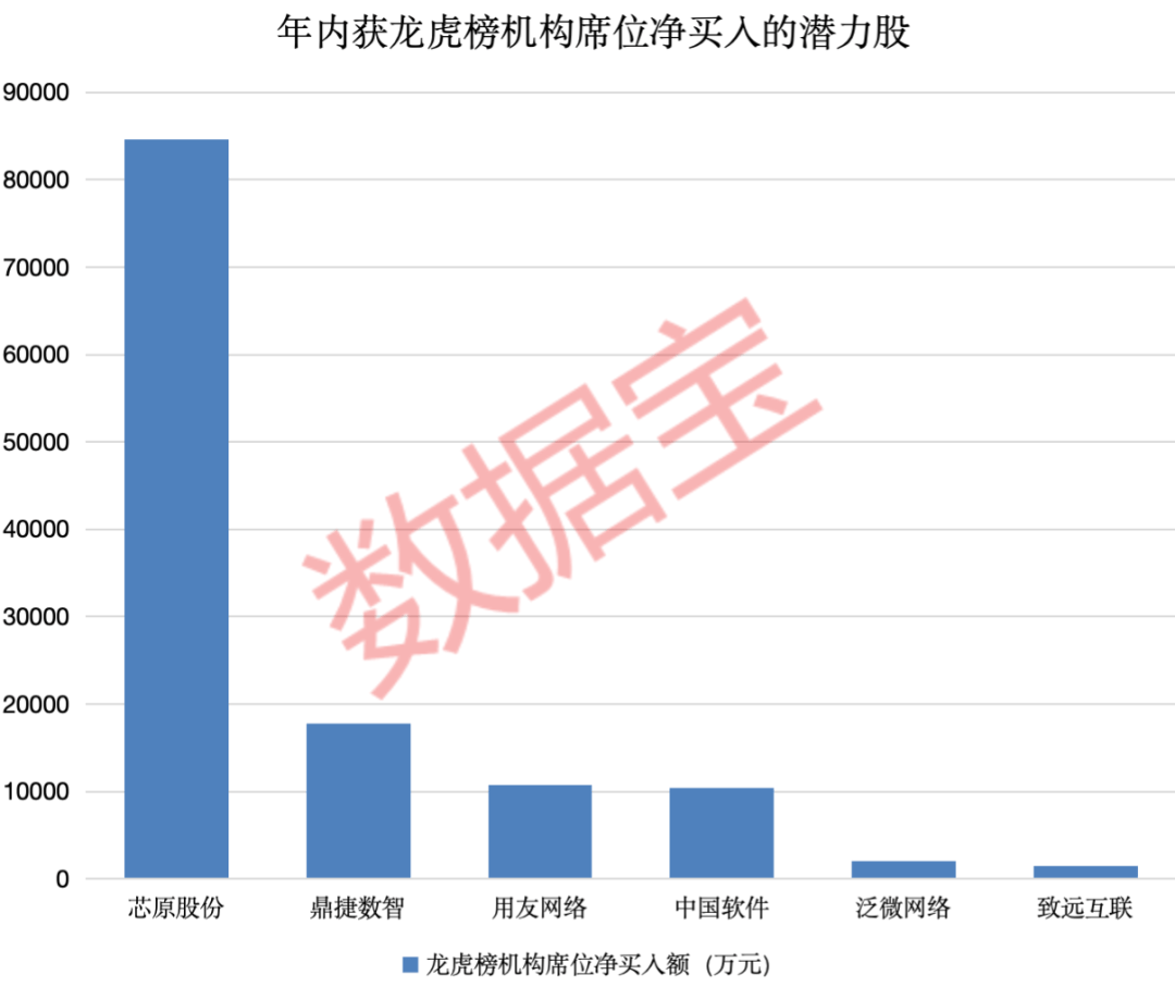 重磅干货!科技自主可控50强来了,三大维度筛选,4只核心潜力股获机构重金抢筹 第4张 重磅干货!科技自主可控50强来了,三大维度筛选,4只核心潜力股获机构重金抢筹 第4张