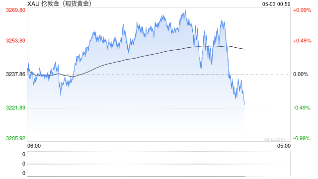 全球资金最新趋势揭晓:卖美股抛黄金 转向日本与欧洲股市 第1张 全球资金最新趋势揭晓:卖美股抛黄金 转向日本与欧洲股市 第1张