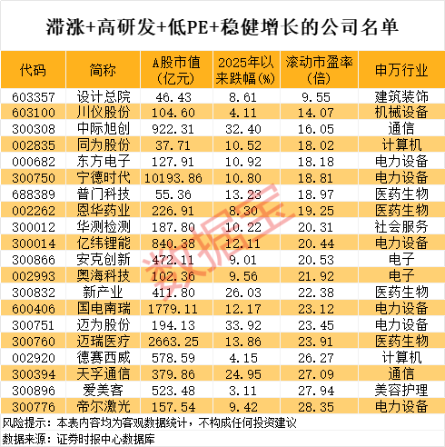 新能源车巨头首次登顶研发支出榜!滞涨+高研发+低PE+业绩稳健增长公司稀缺 第5张 新能源车巨头首次登顶研发支出榜!滞涨+高研发+低PE+业绩稳健增长公司稀缺 第5张