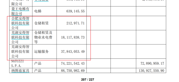 美的集团再练小号,何享健家族第十个IPO来了 第2张 美的集团再练小号,何享健家族第十个IPO来了 第2张