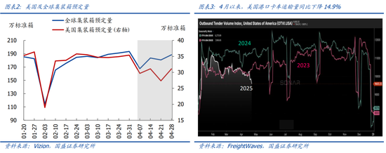 国盛宏观熊园团队:喜忧并存—五一大事9看点 第3张 国盛宏观熊园团队:喜忧并存—五一大事9看点 第3张