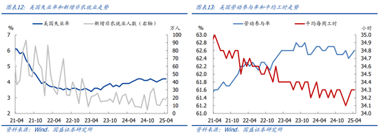 国盛宏观熊园团队:喜忧并存—五一大事9看点 第8张 国盛宏观熊园团队:喜忧并存—五一大事9看点 第8张