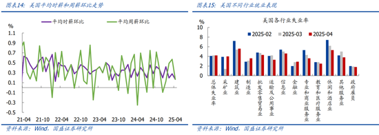 国盛宏观熊园团队:喜忧并存—五一大事9看点 第9张 国盛宏观熊园团队:喜忧并存—五一大事9看点 第9张