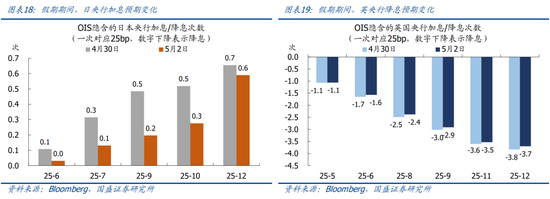 国盛宏观熊园团队:喜忧并存—五一大事9看点 第11张 国盛宏观熊园团队:喜忧并存—五一大事9看点 第11张