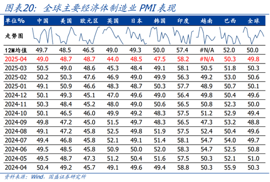 国盛宏观熊园团队:喜忧并存—五一大事9看点 第12张 国盛宏观熊园团队:喜忧并存—五一大事9看点 第12张