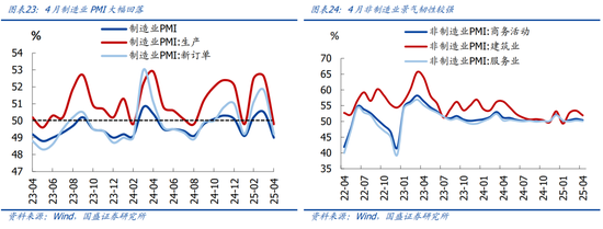 国盛宏观熊园团队:喜忧并存—五一大事9看点 第14张 国盛宏观熊园团队:喜忧并存—五一大事9看点 第14张