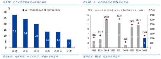 国盛宏观熊园团队:喜忧并存—五一大事9看点 第16张 国盛宏观熊园团队:喜忧并存—五一大事9看点 第16张