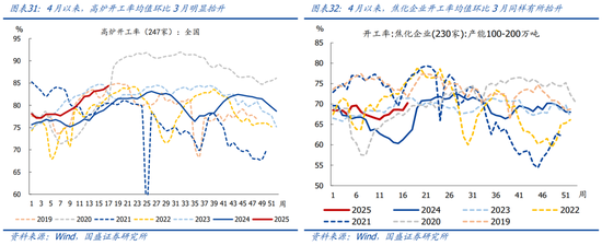 国盛宏观熊园团队:喜忧并存—五一大事9看点 第18张 国盛宏观熊园团队:喜忧并存—五一大事9看点 第18张
