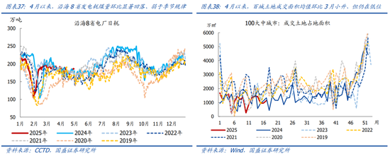 国盛宏观熊园团队:喜忧并存—五一大事9看点 第21张 国盛宏观熊园团队:喜忧并存—五一大事9看点 第21张