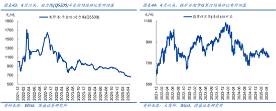 国盛宏观熊园团队:喜忧并存—五一大事9看点 第24张 国盛宏观熊园团队:喜忧并存—五一大事9看点 第24张