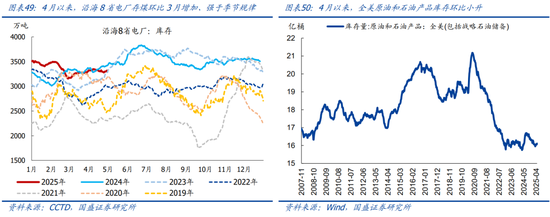 国盛宏观熊园团队:喜忧并存—五一大事9看点 第27张 国盛宏观熊园团队:喜忧并存—五一大事9看点 第27张