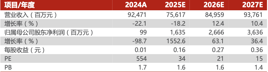 晶科能源2024年年报及2025年一季报点评:出货量维持行业领先,加码储能注入新活力【民生电新】 第1张 晶科能源2024年年报及2025年一季报点评:出货量维持行业领先,加码储能注入新活力【民生电新】 第1张