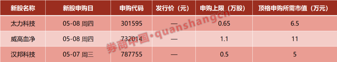 假期利好！中国资产大涨，人民币暴拉！事关中美，商务部最新表态！美联储重磅来袭！影响一周市场的十大消息  第2张