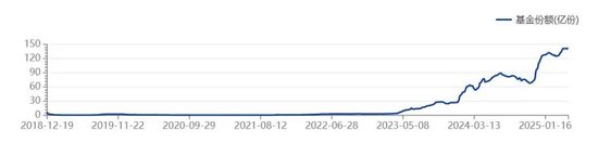 增量资金,正在入市 第1张 增量资金,正在入市 第1张